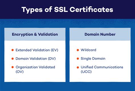 urmdf ssl|Types of SSL certificates .